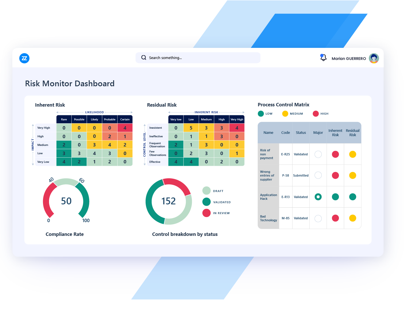 governance risk and compliance use case risk management