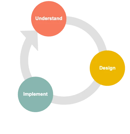 10 Key principles in solution architecture design
