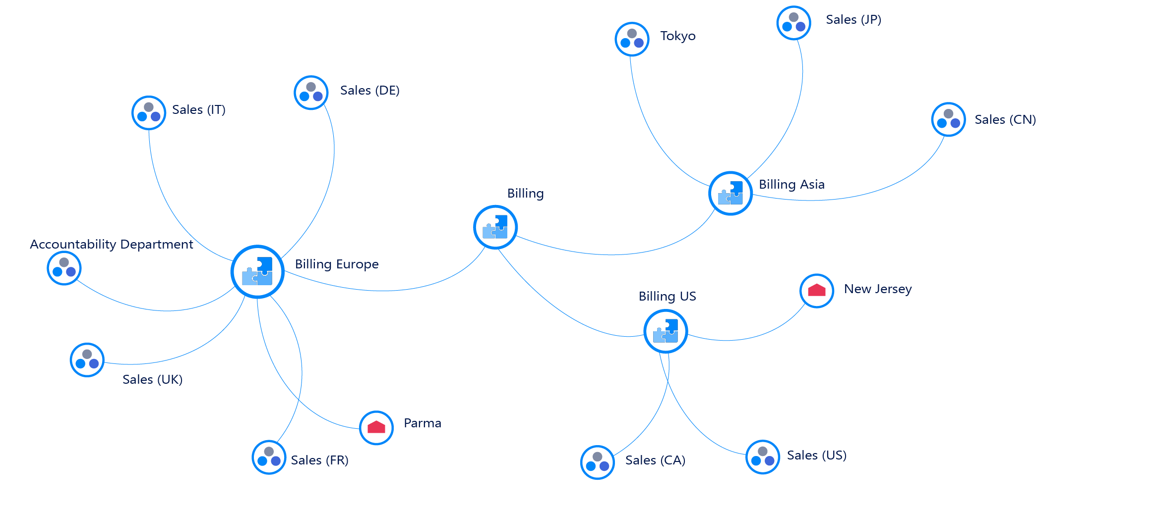 apm Mapping Application Deployments