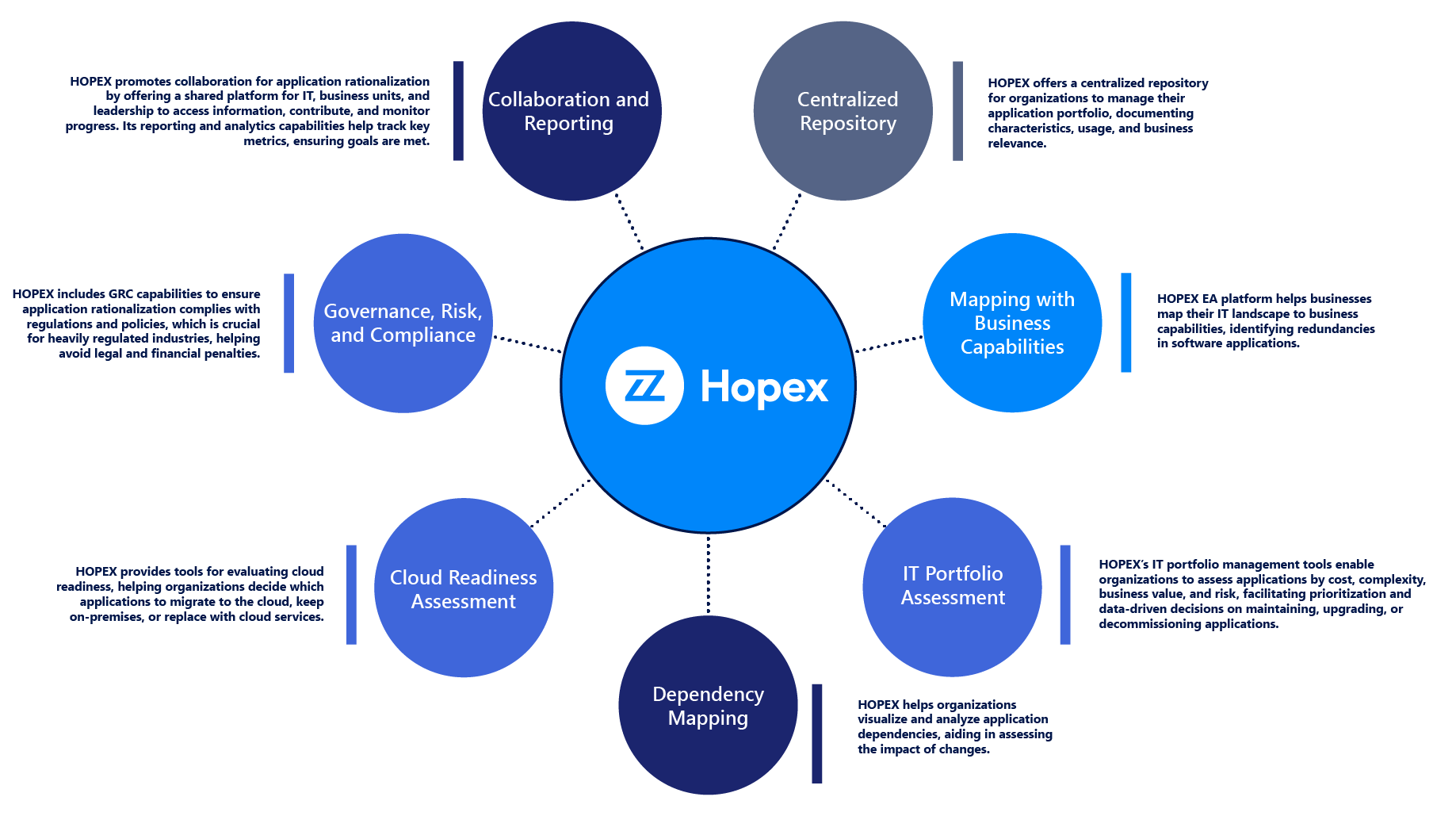 Benefits of App Rationalization