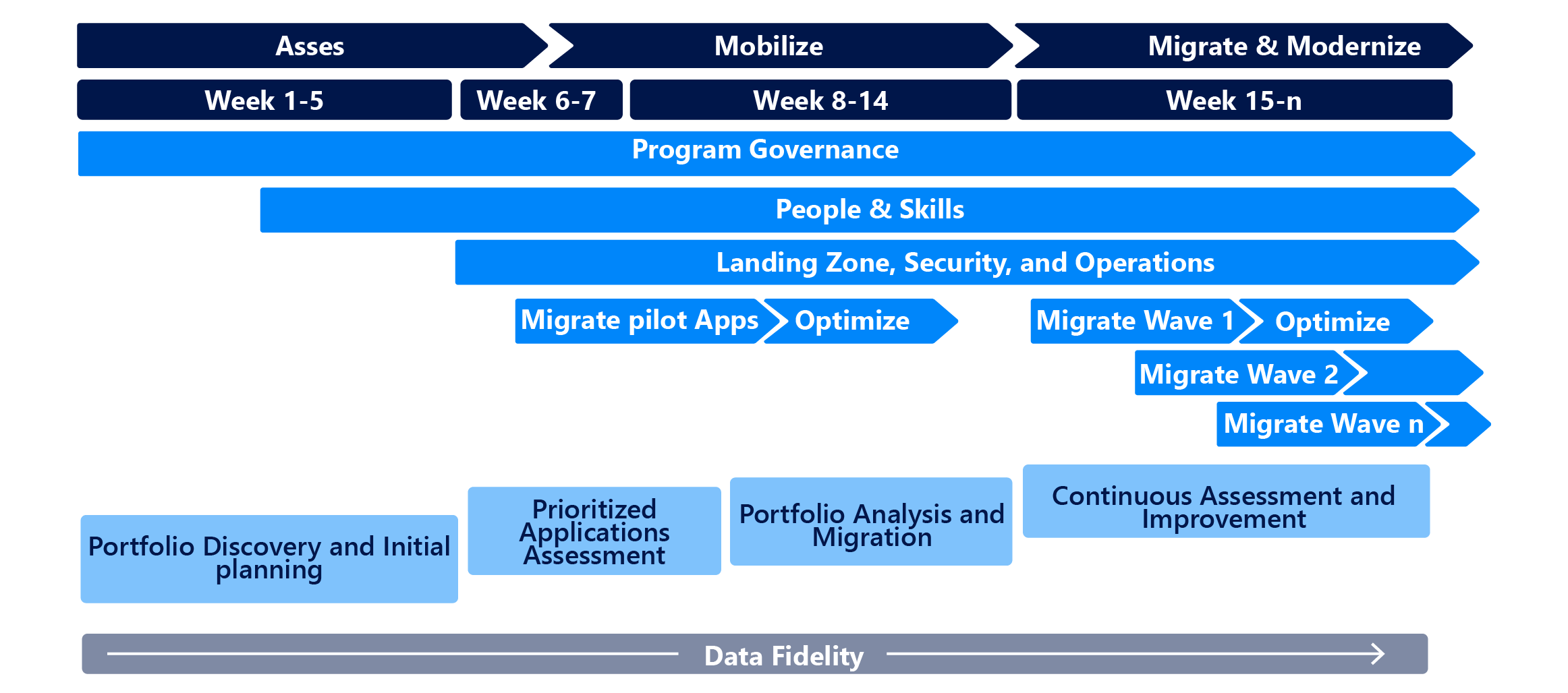 How to Perform an Application Portfolio Assessment? 