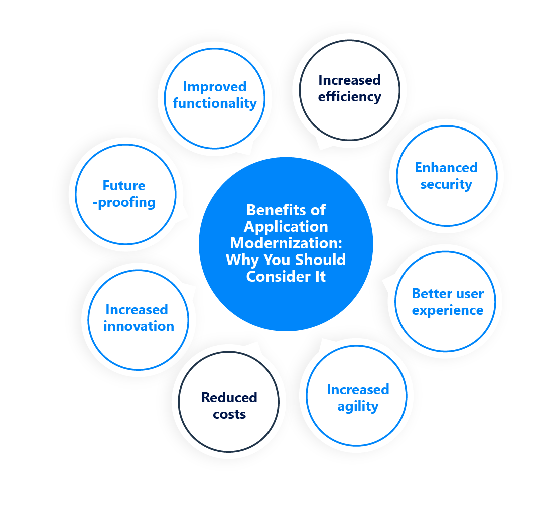 benefits of application modernization