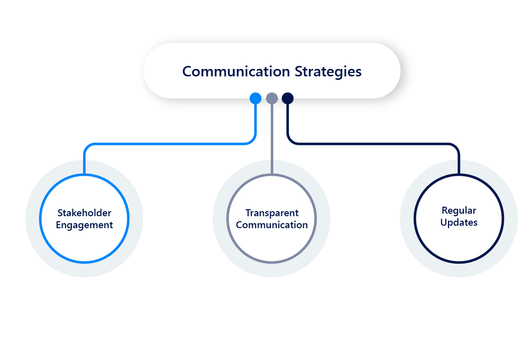 Components of a Cybersecurity Compliance Program communication Strategies