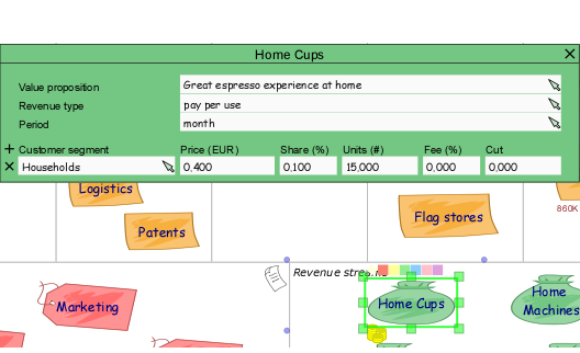 Detailed costs structure. Business Model Canvas Nextpresso