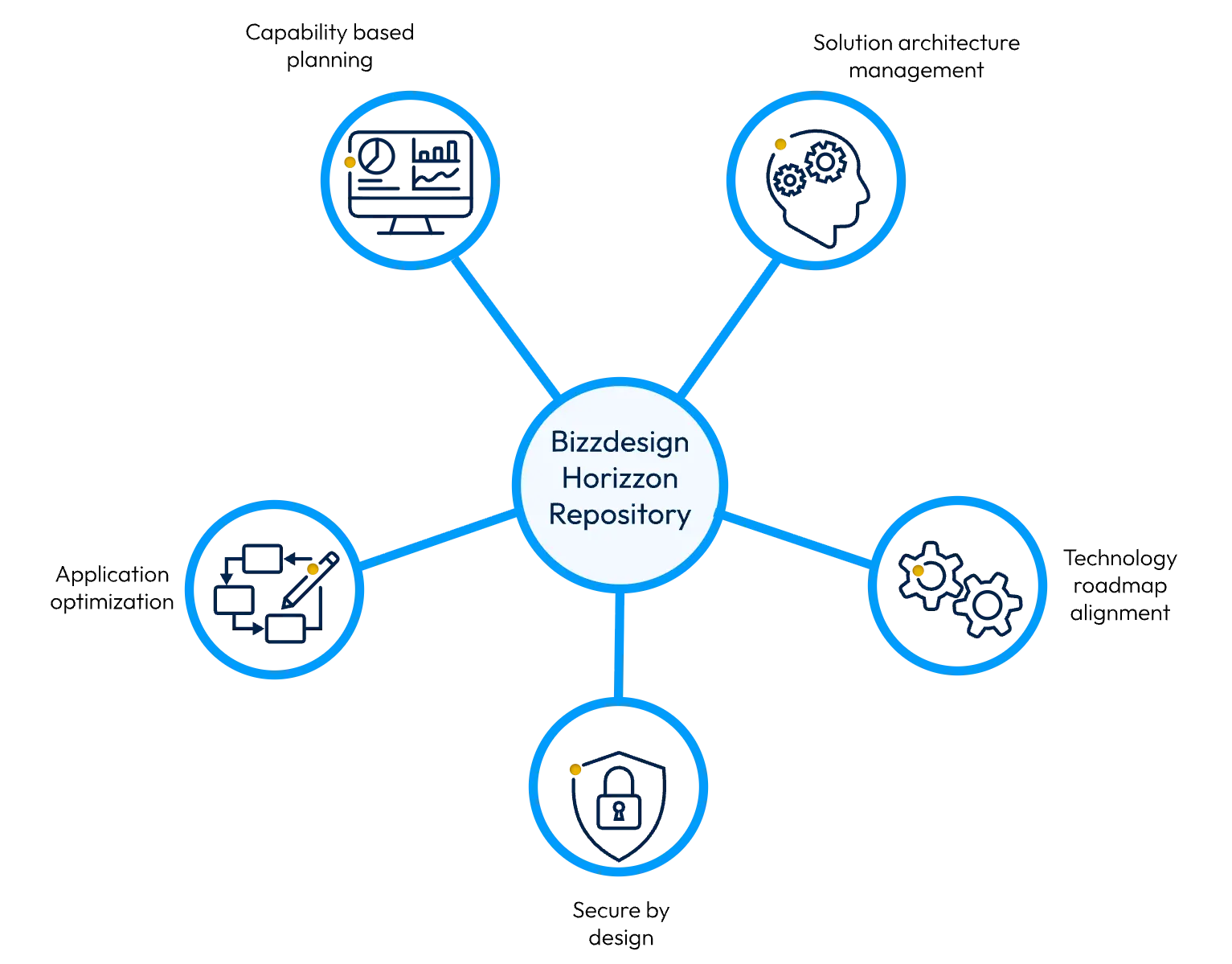 enterprise architecture services