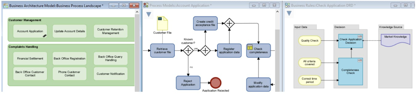 Integrate EA and BPM to Support Change and Transformations