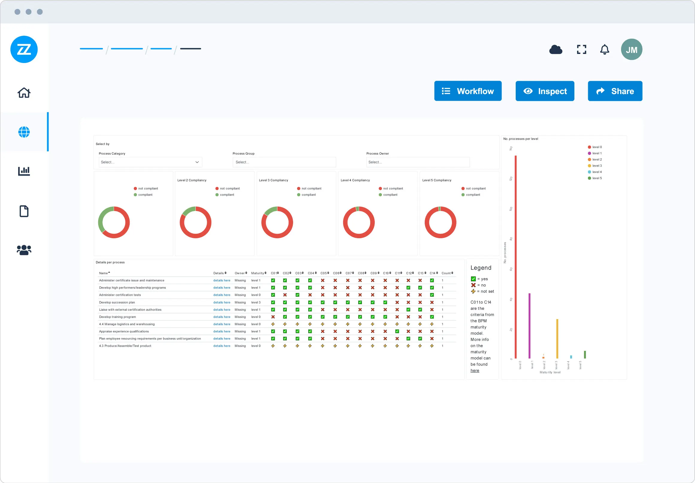 Business Process Maturity Model to Measure Progress