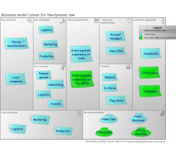New Business Model Canvas Nextpresso