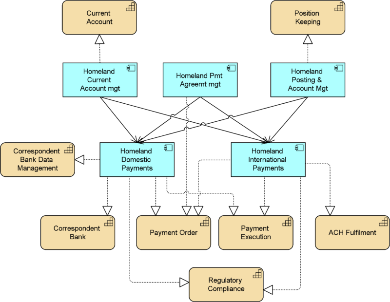 Payment Support with Internal Solution Alternatives