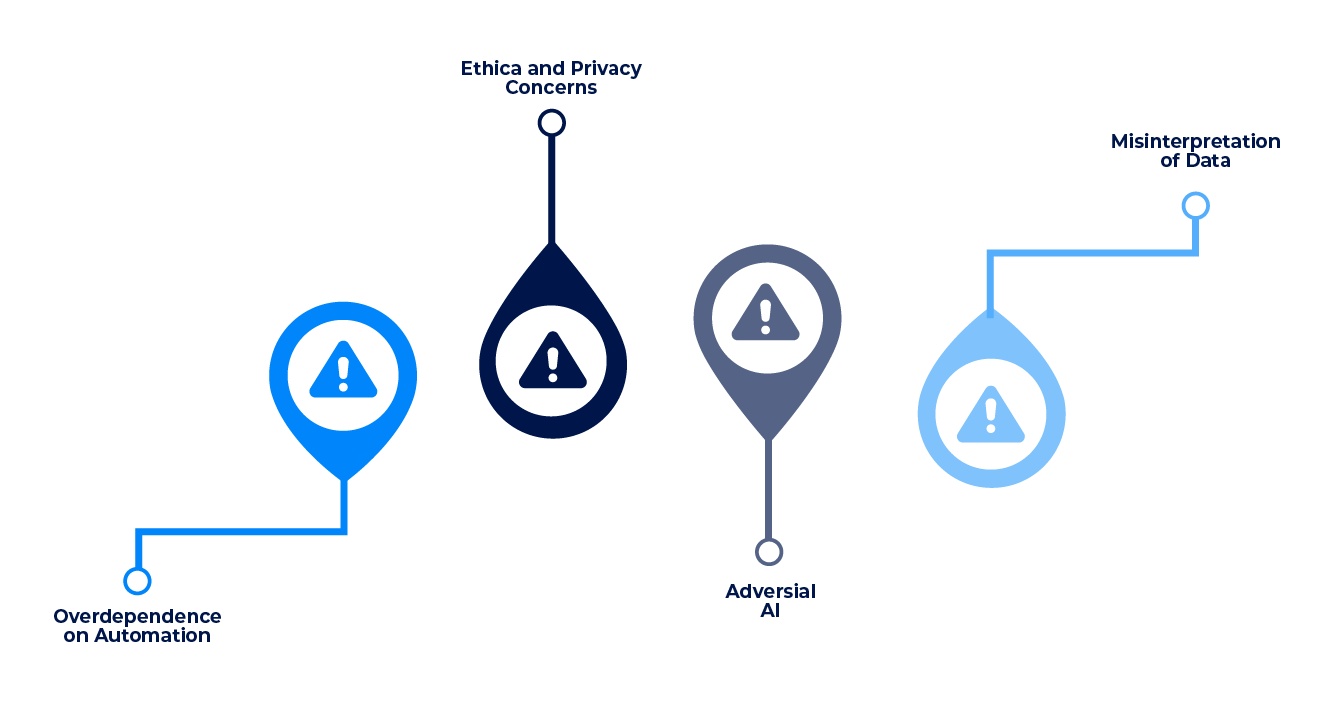 Potential Threats of AI Replacing Human Expertise