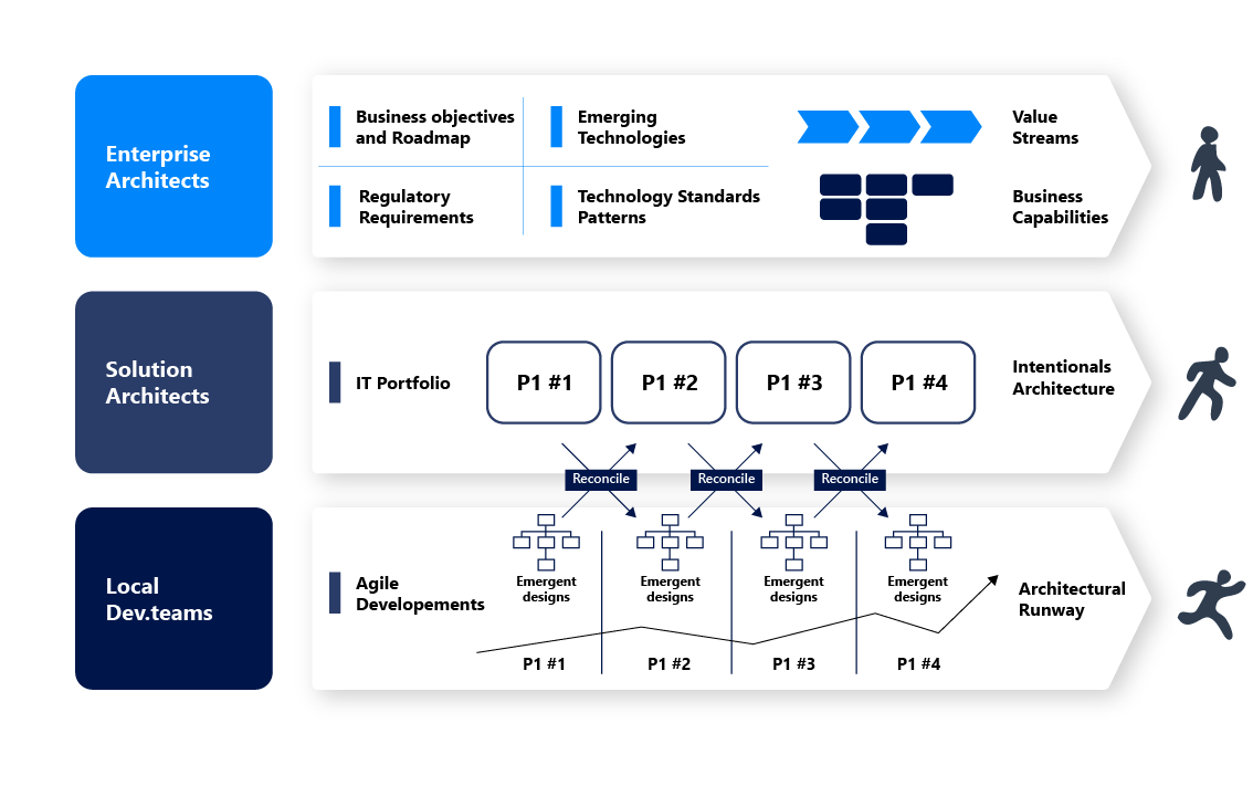 scaled agile framework
