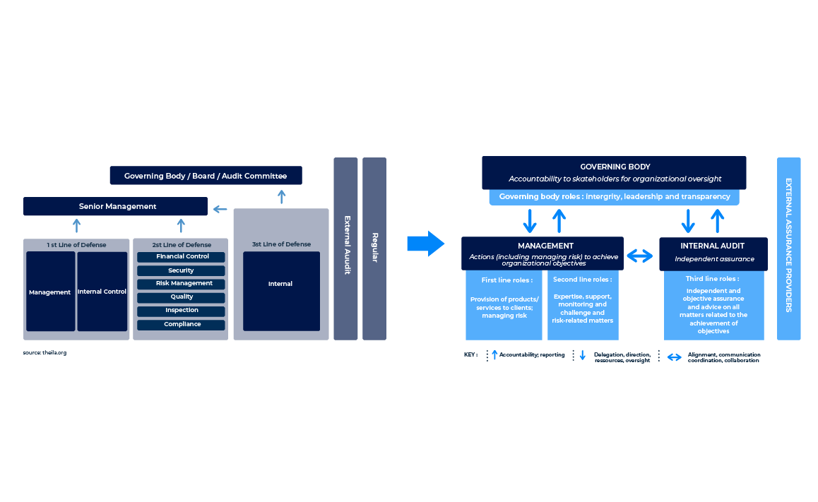 What is the new release of the Three-Lines model?